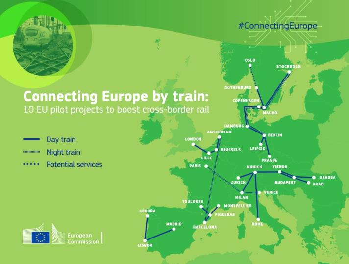Nieuwe treinverbindingen in Europa