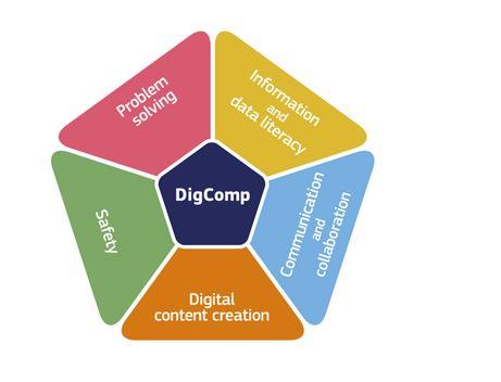 Europees digitalecompetentiekader