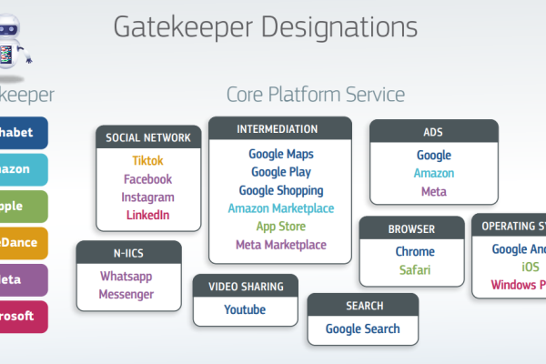Overview of Gatekeeper Designations under DMA